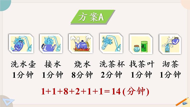 8.1《沏茶问题》PPT课件+教学设计+同步练习05