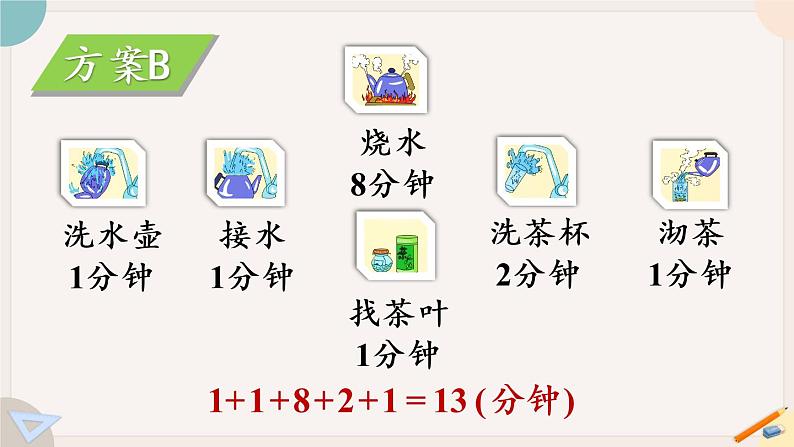 8.1《沏茶问题》PPT课件+教学设计+同步练习06