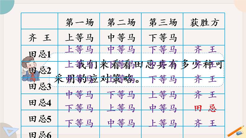 8.3《田忌赛马问题》PPT课件+教学设计+同步练习05