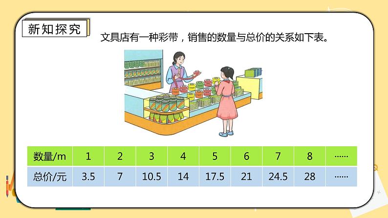 人教版小学数学六下4.3《正比例》PPT课件（送教案+练习）03