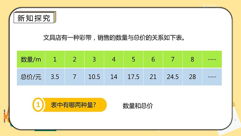 人教版小学数学六下4.3《正比例》PPT课件（送教案+练习）04