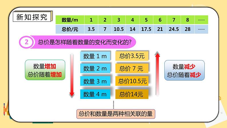 人教版小学数学六下4.3《正比例》PPT课件（送教案+练习）05