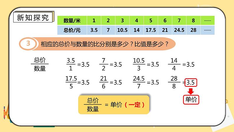 人教版小学数学六下4.3《正比例》PPT课件（送教案+练习）06