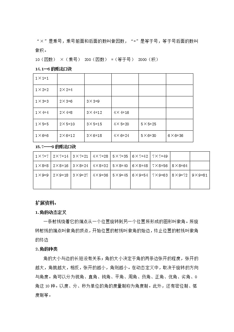 【数学】小学二年级数学知识点归纳第2页