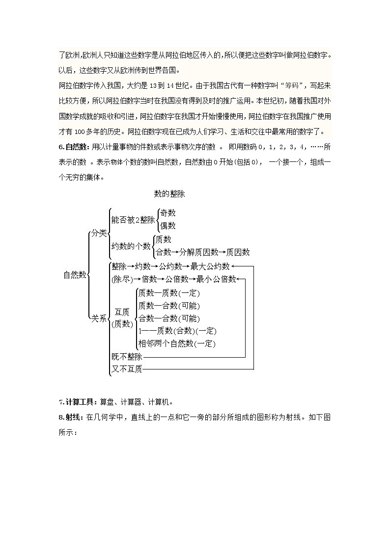【数学】小学四年级数学知识点归纳第2页