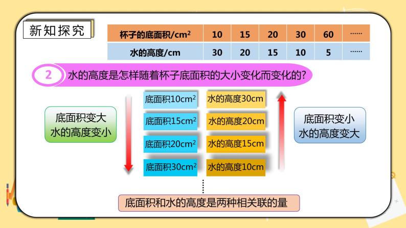 人教版小学数学六下4.4《反比例》PPT课件（送教案+练习）05