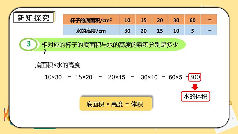 人教版小学数学六下4.4《反比例》PPT课件（送教案+练习）06