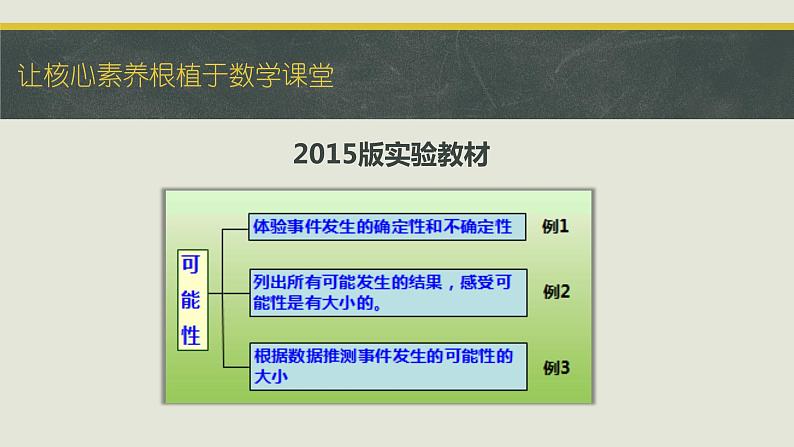 《让核心素养根植于数学课堂》课件06