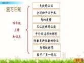 人教版数学四上 9.6 练习二十一（PPT课件含答案）