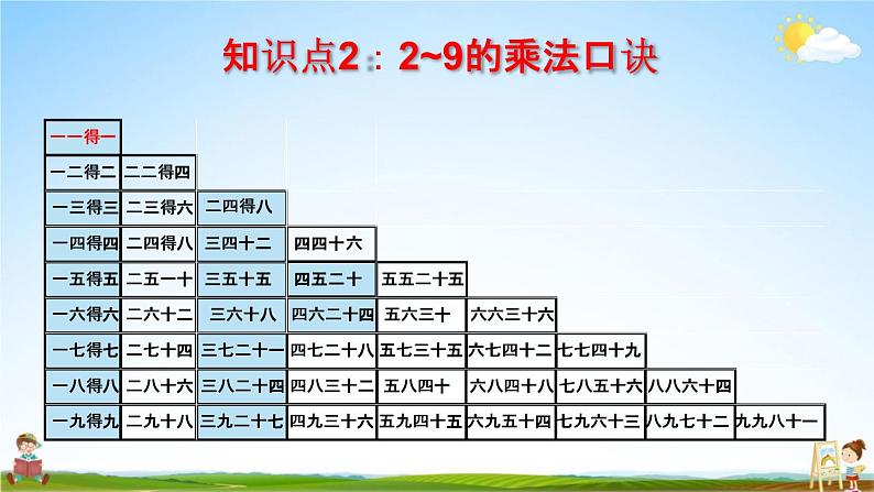 人教版二年级数学上册《9-2总复习 表内乘法》课堂教学课件PPT小学公开课第7页