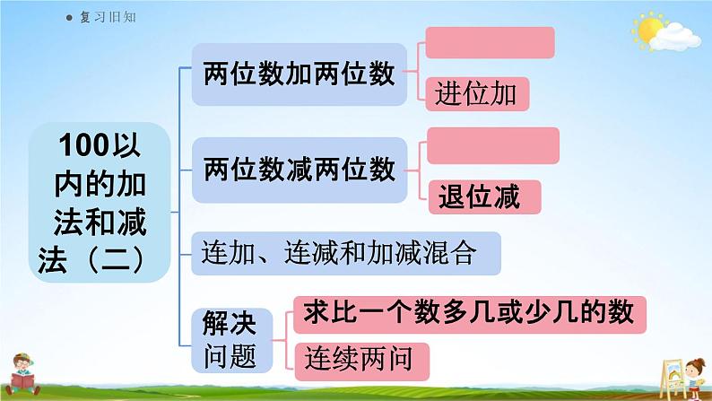 人教版二年级数学上册《9-1总复习 100以内的加法和减法》课堂教学课件PPT小学公开课03