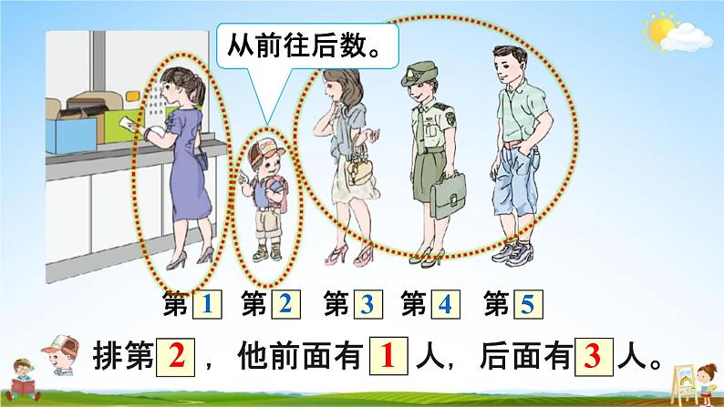 人教版一年级数学上册《3-3 第几》课堂教学课件PPT小学公开课第8页