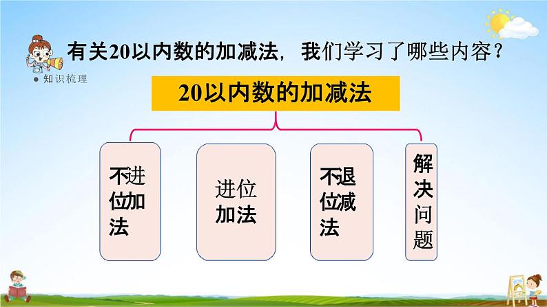 人教版一年级数学上册《9-2总复习 20以内数的加减法》课堂教学课件PPT小学公开课02