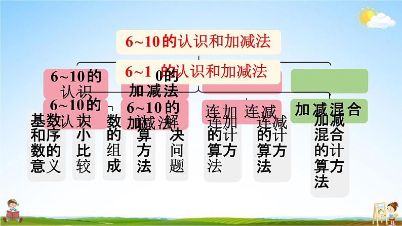 人教版一年级数学上册《5-14 整理和复习》课堂教学课件PPT小学公开课04