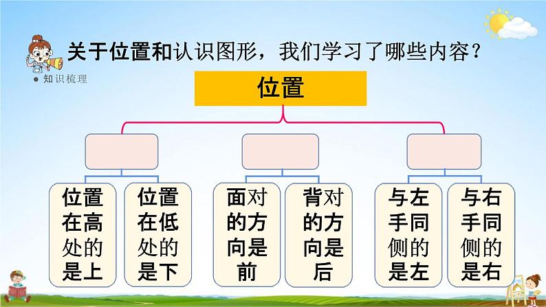 人教版一年级数学上册《9-4总复习 位置和认识图形》课堂教学课件PPT小学公开课第2页