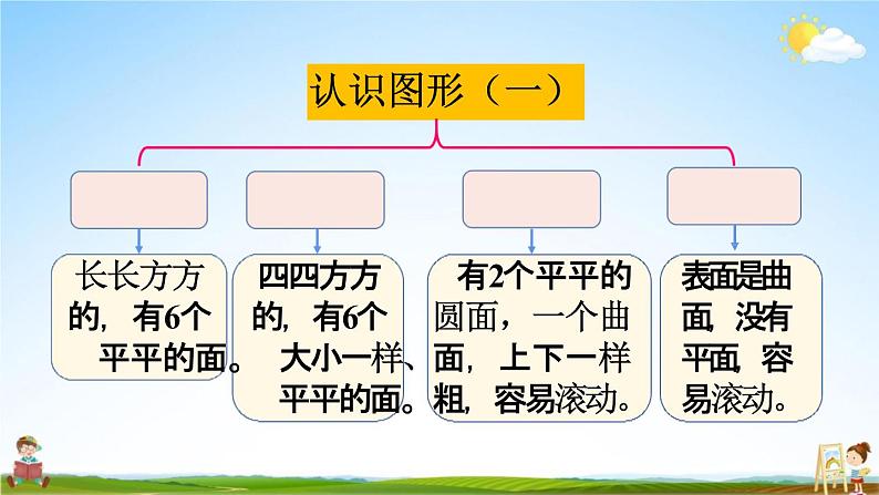 人教版一年级数学上册《9-4总复习 位置和认识图形》课堂教学课件PPT小学公开课第3页