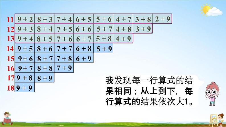 人教版一年级数学上册《8-12 练习二十四》课堂教学课件PPT小学公开课05