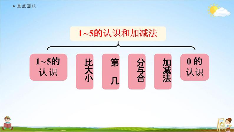 人教版一年级数学上册《3-14 练习七》课堂教学课件PPT小学公开课第2页