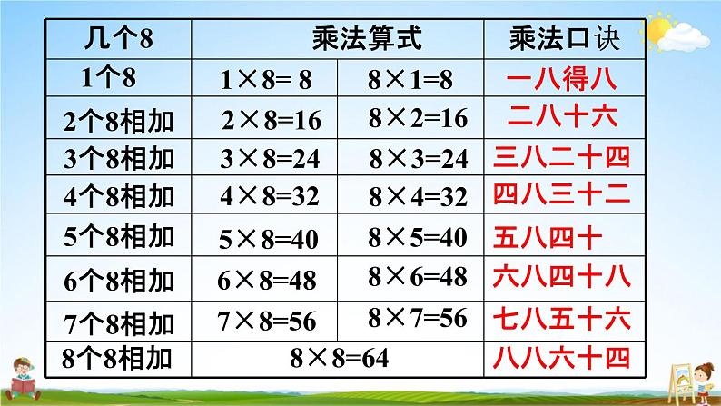 人教版二年级数学上册《6-2  8的乘法口决》课堂教学课件PPT小学公开课08