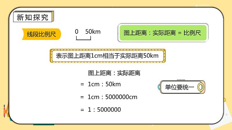 人教版小学数学六下4.5《比例尺》PPT课件（送教案+练习）06