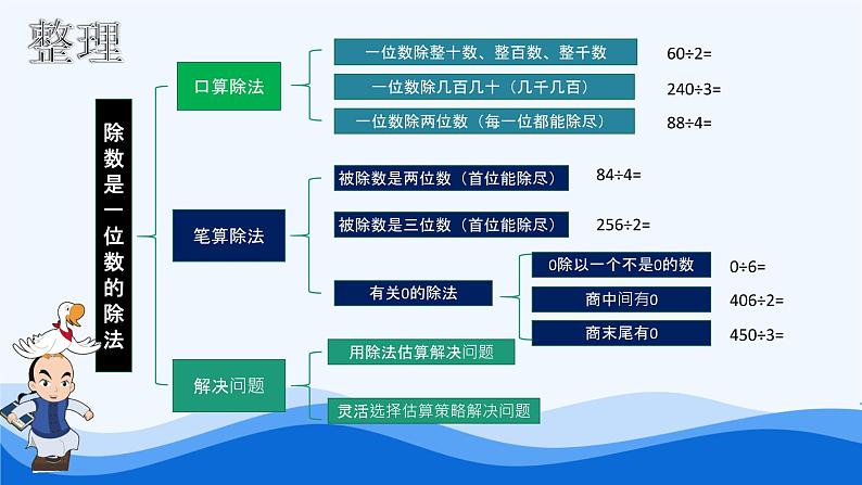 人教版三年级下册《除数是一位数的除法》说课课件05