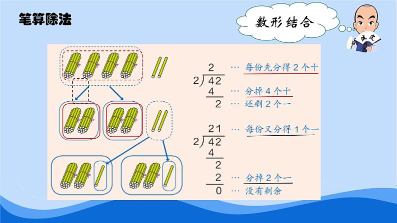 人教版三年级下册《除数是一位数的除法》说课课件08