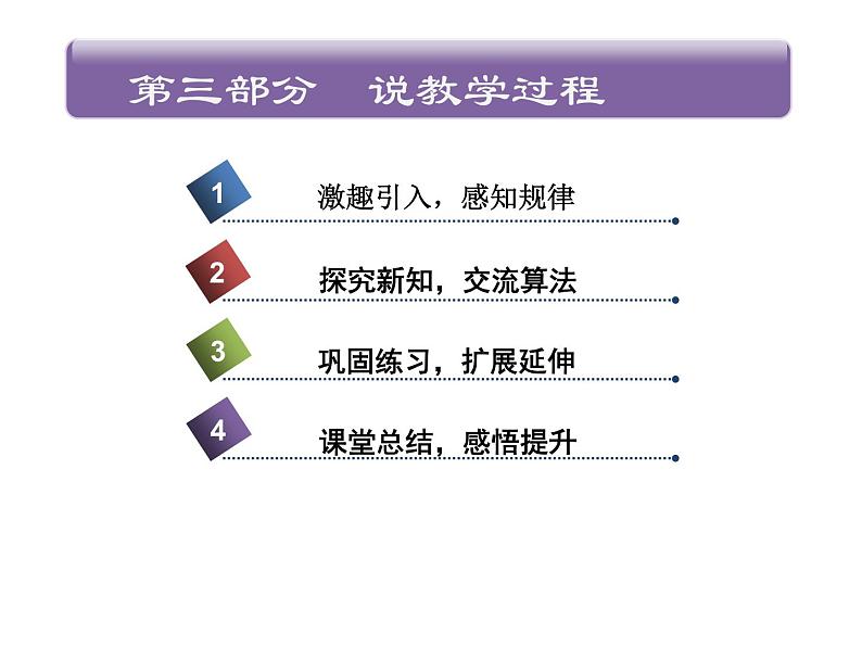 人教版三年级下册《年月日的周期问题》说课课件第5页