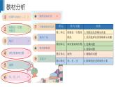 人教版数学 三下第二、四、五、六单元串讲复习课件
