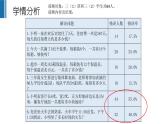人教版数学 三下第二、四、五、六单元串讲复习课件