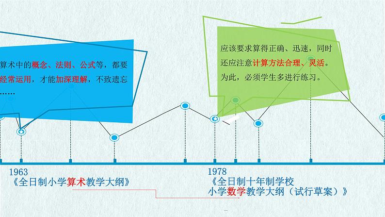 年级下册数学运算能力 课件07