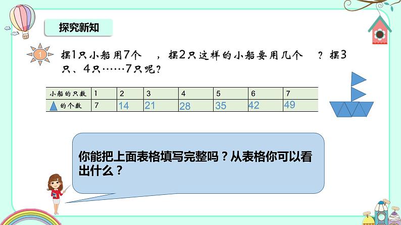 苏教版二年级上册6.1《7的乘法口诀》PPT课件第4页