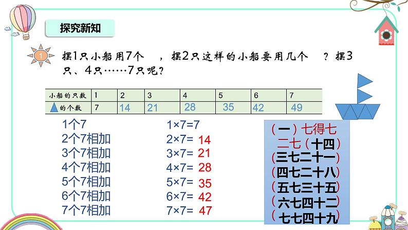 苏教版二年级上册6.1《7的乘法口诀》PPT课件第5页