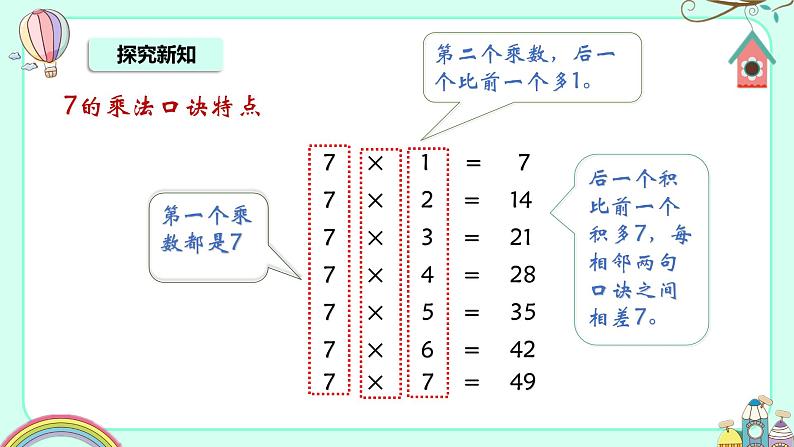 苏教版二年级上册6.1《7的乘法口诀》PPT课件第6页