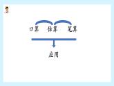 人教版三年级下册《两位数乘两位数》串讲复习课件