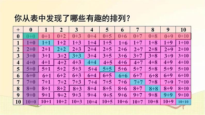 人教版数学一年级上册 第2课时 20以内的加减法 课件03