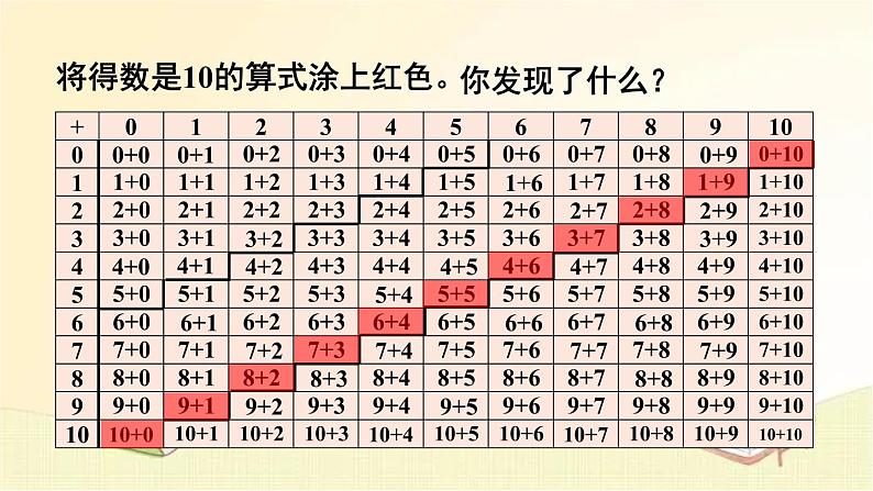 人教版数学一年级上册 第2课时 20以内的加减法 课件04