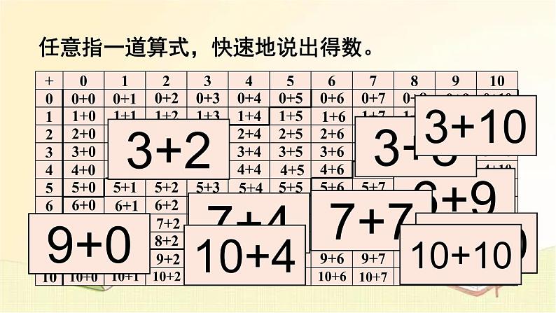 人教版数学一年级上册 第2课时 20以内的加减法 课件05