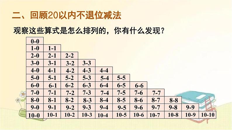 人教版数学一年级上册 第2课时 20以内的加减法 课件06