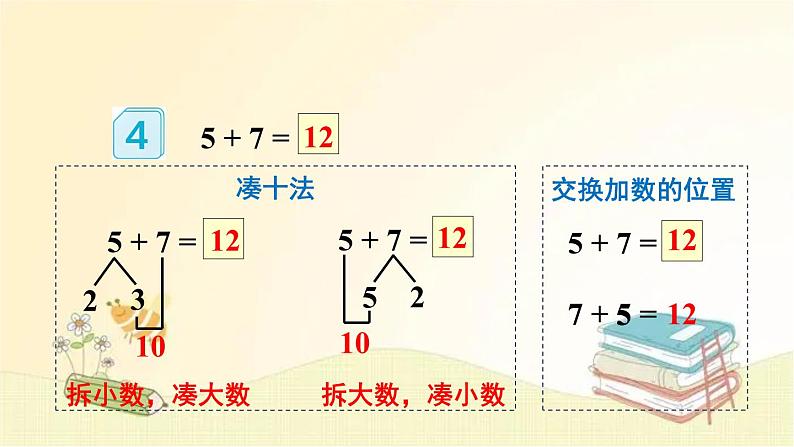 人教版数学一年级上册 第4课时 5、4、3、2加几 课件04