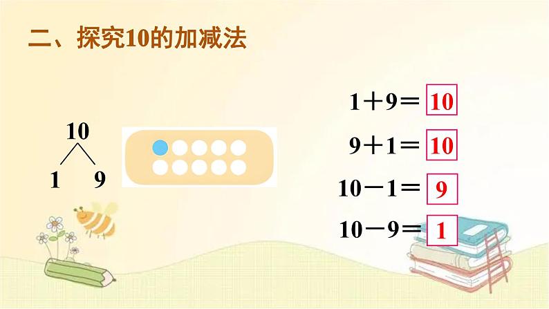 人教版数学一年级上册 第11课时 10的加减法 课件第4页