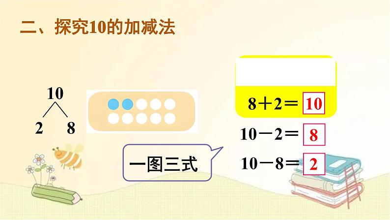 人教版数学一年级上册 第11课时 10的加减法 课件第5页