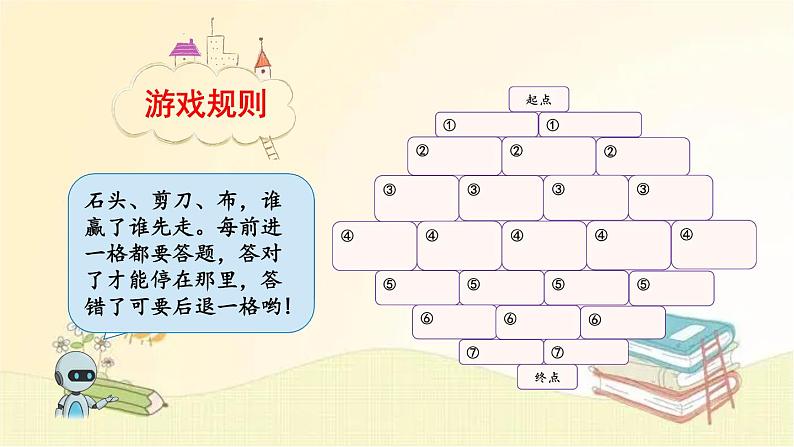 人教版数学一年级上册 综合与实践 数学乐园 课件第3页