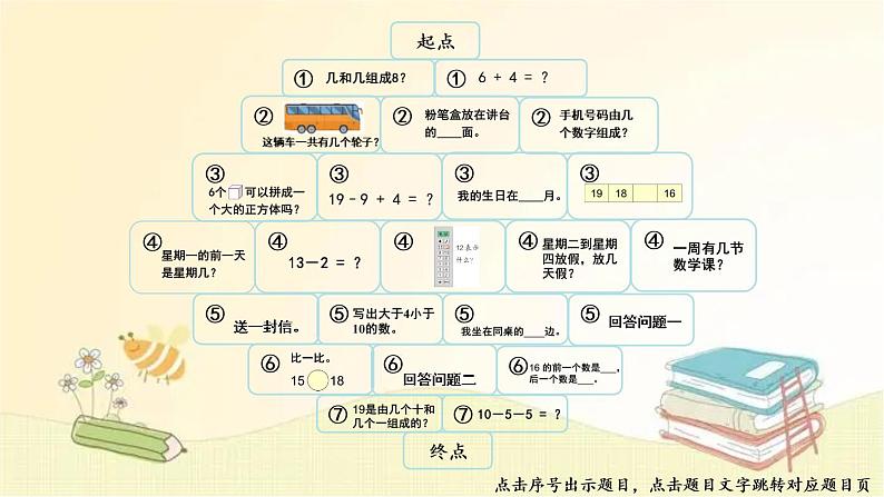 人教版数学一年级上册 综合与实践 数学乐园 课件第4页