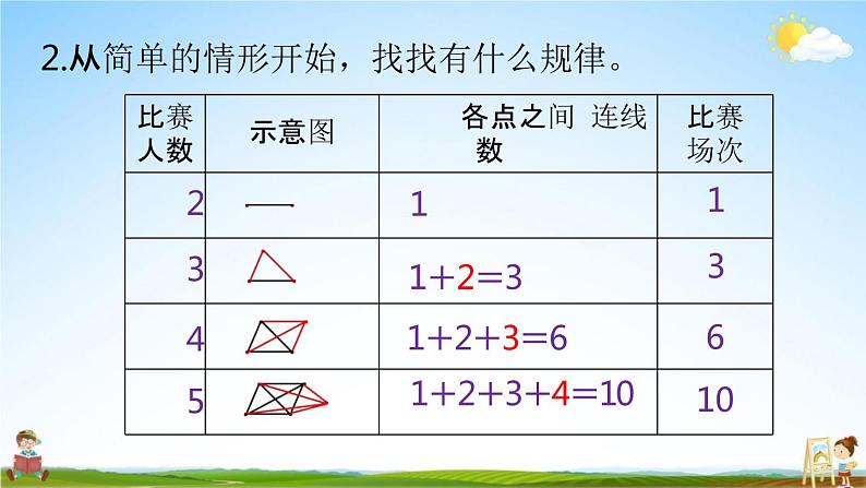 北师大版六年级数学上册《数学好玩 第2课时 比赛场次》课堂教学课件PPT小学公开课第8页