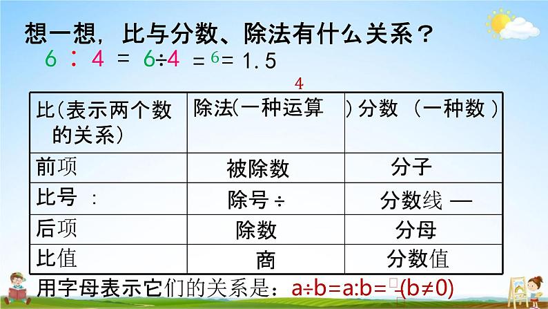 北师大版六年级数学上册《第六单元 第2课时 比的认识》课堂教学课件PPT小学公开课第8页