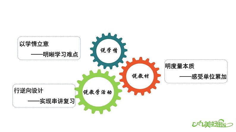 立足学情  把握本质——人教版三年级上册《面积与周长的串讲复习》课件第2页