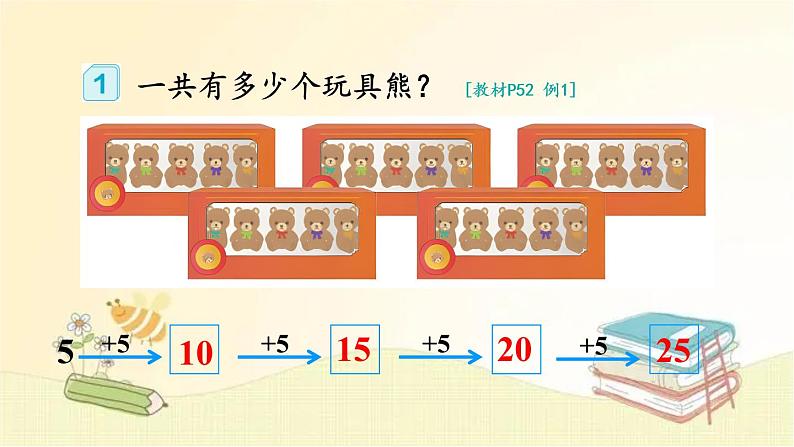 人教版数学二年级上册 第1课时 5的乘法口诀 课件03