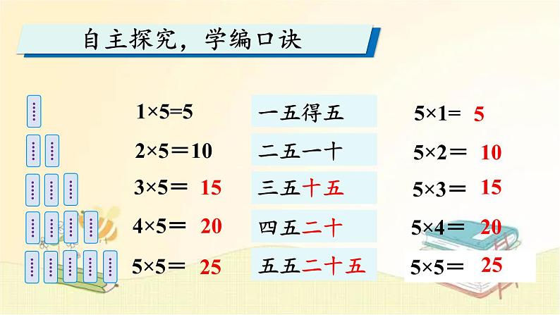 人教版数学二年级上册 第1课时 5的乘法口诀 课件04