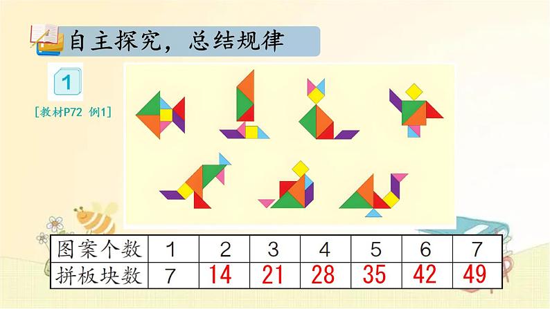 人教版数学二年级上册 第1课时 7的乘法口诀 课件第3页