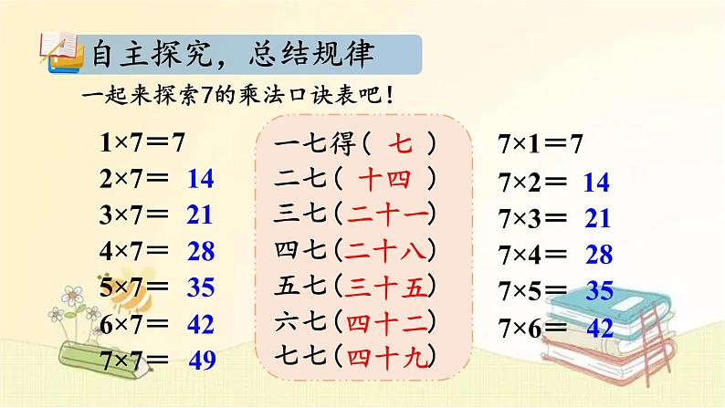 人教版数学二年级上册 第1课时 7的乘法口诀 课件第4页